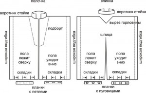 выкройка блузки