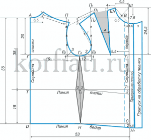 выкройка блузки
