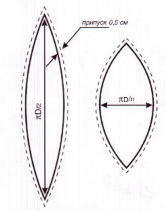 выкройка мячика