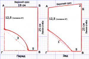 выкройка трусиков